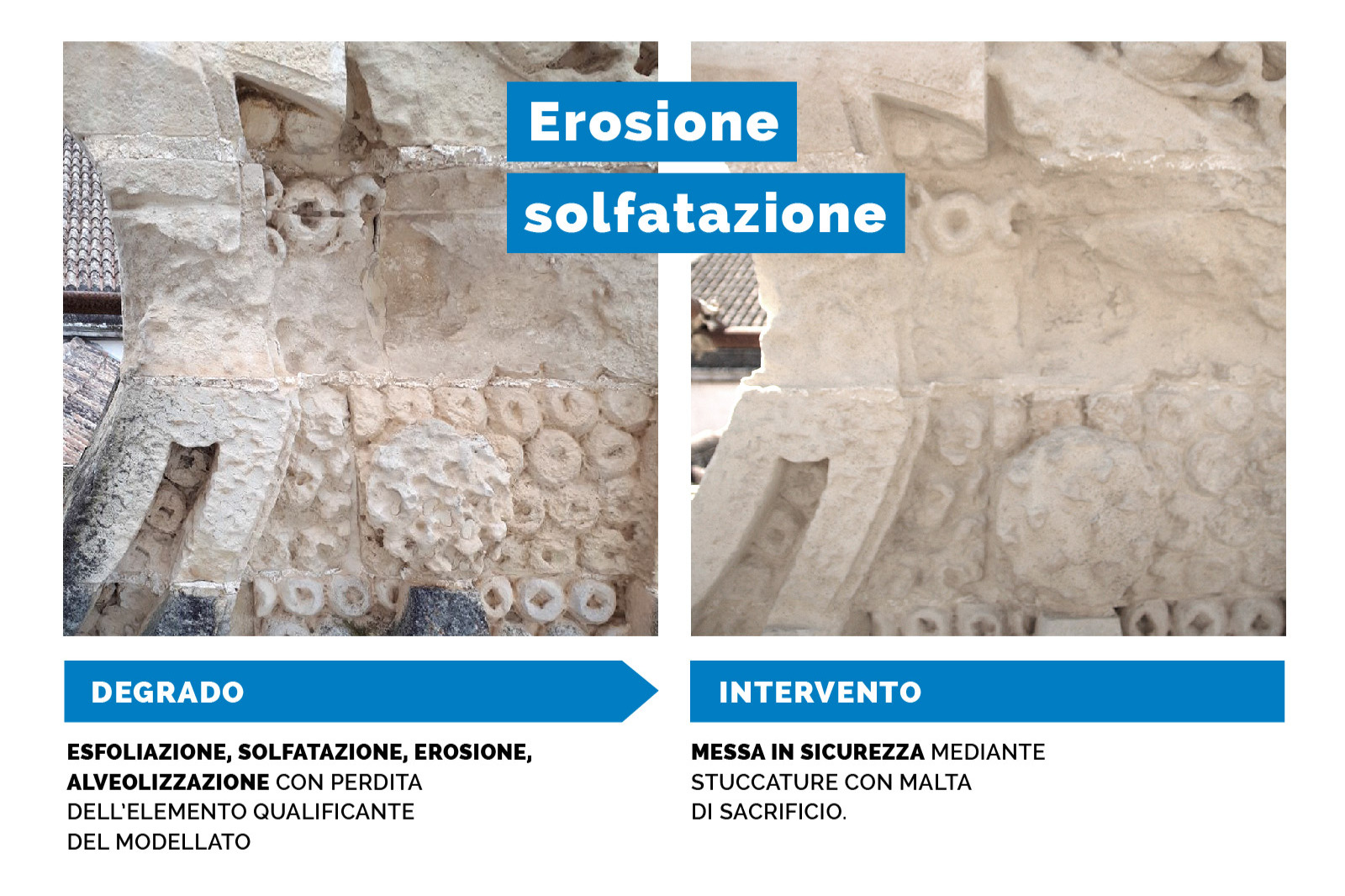 Erosione, solfatazione