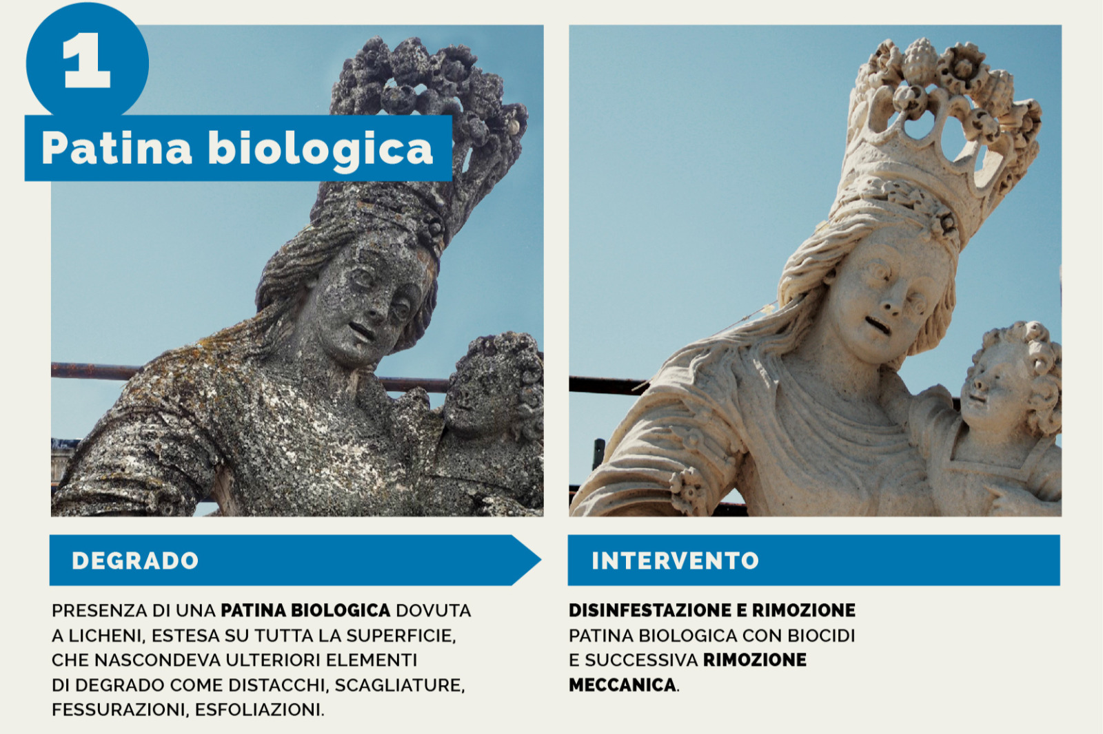 Interventi