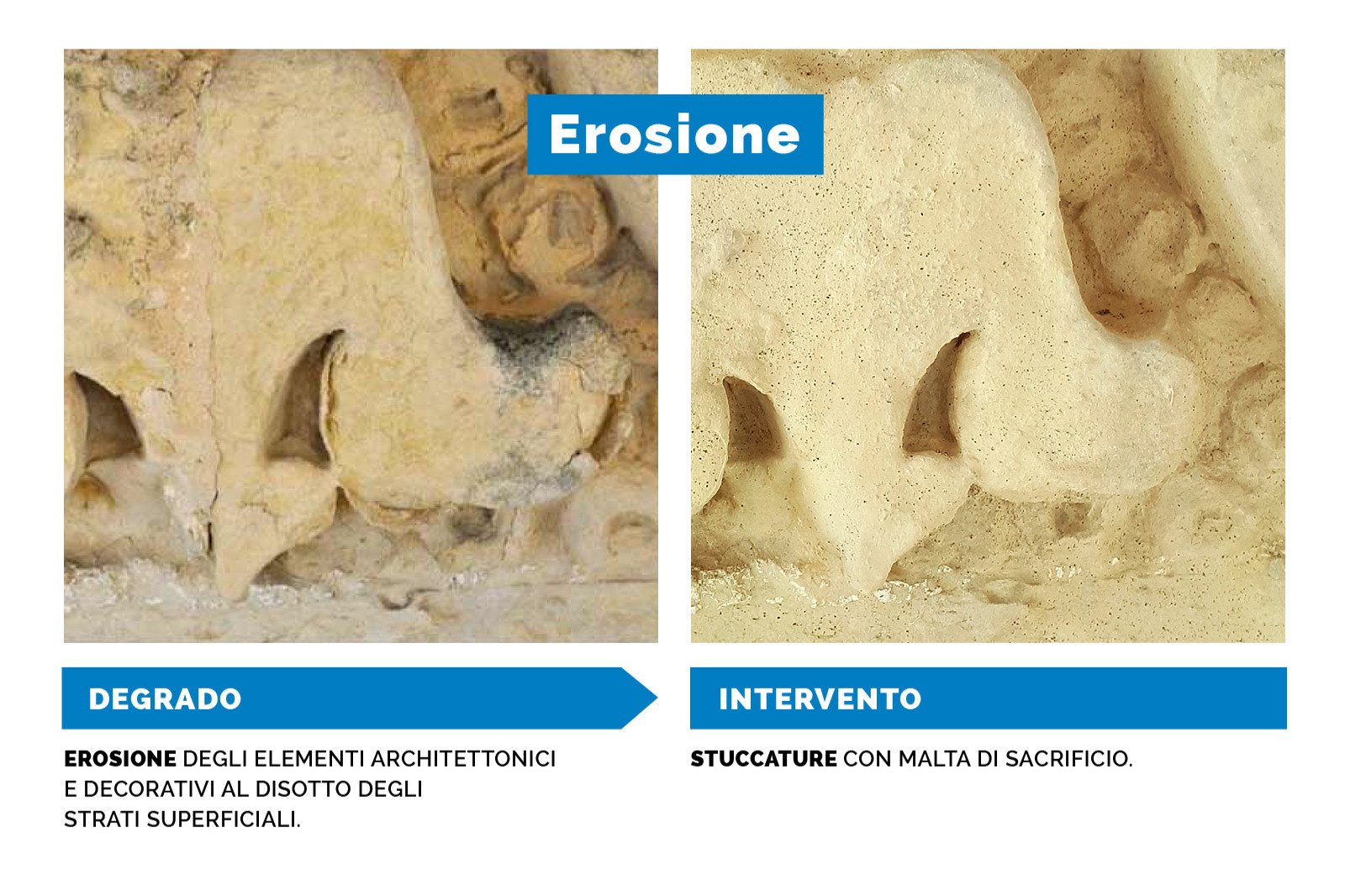 Erosione