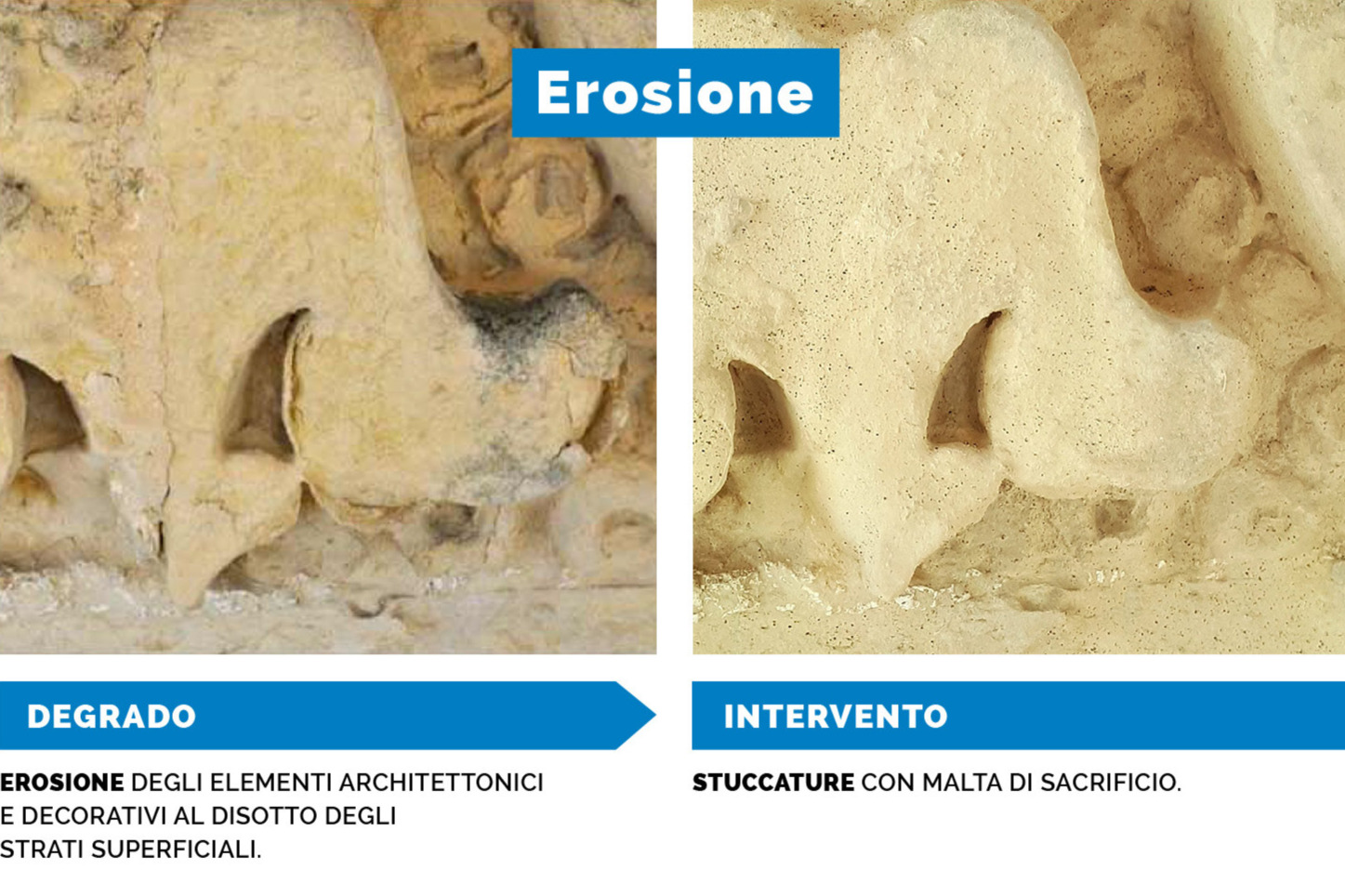Erosione
