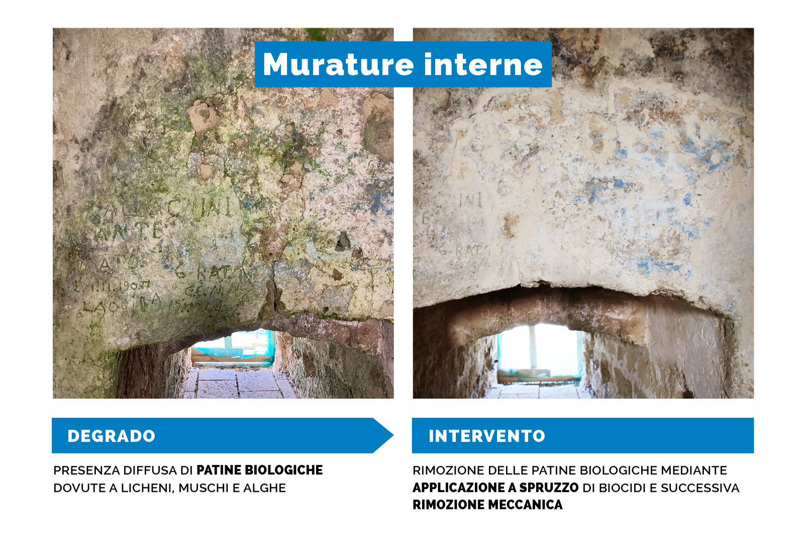 Murature interne
