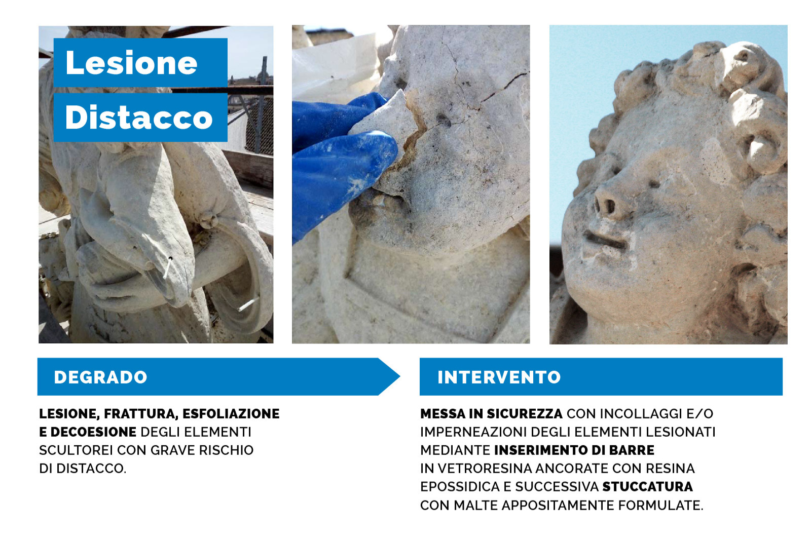 Lesione, distacco