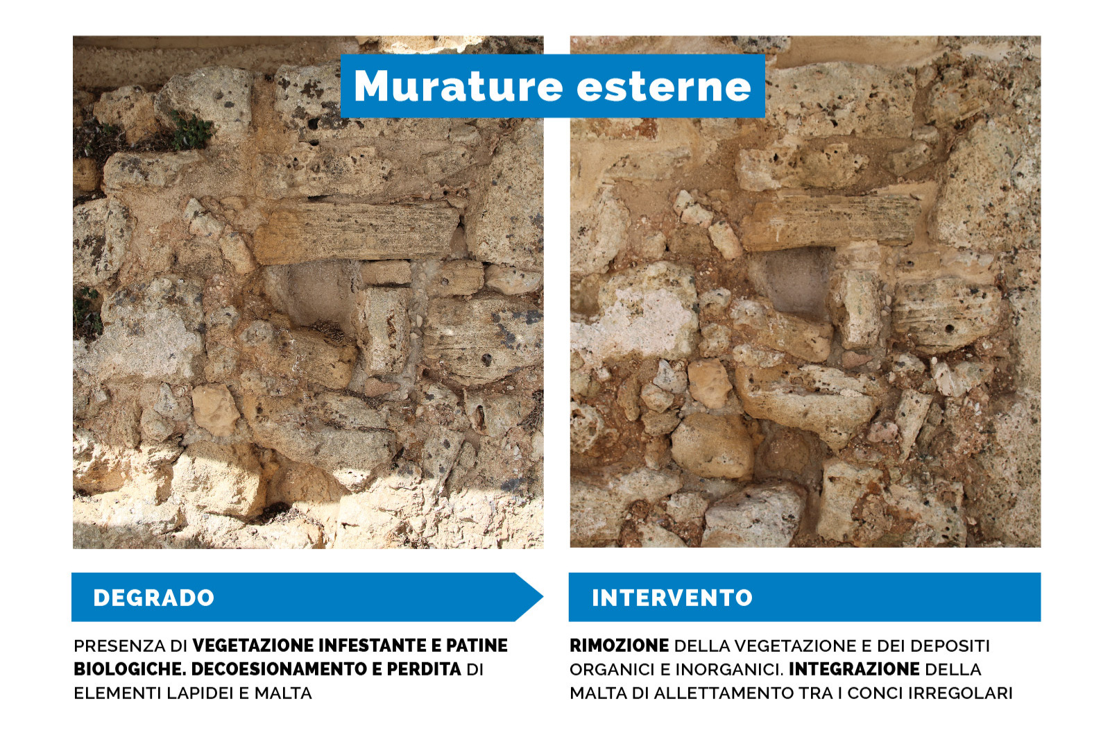 Murature esterne